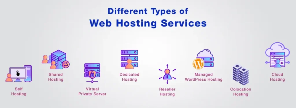 types of web hosting